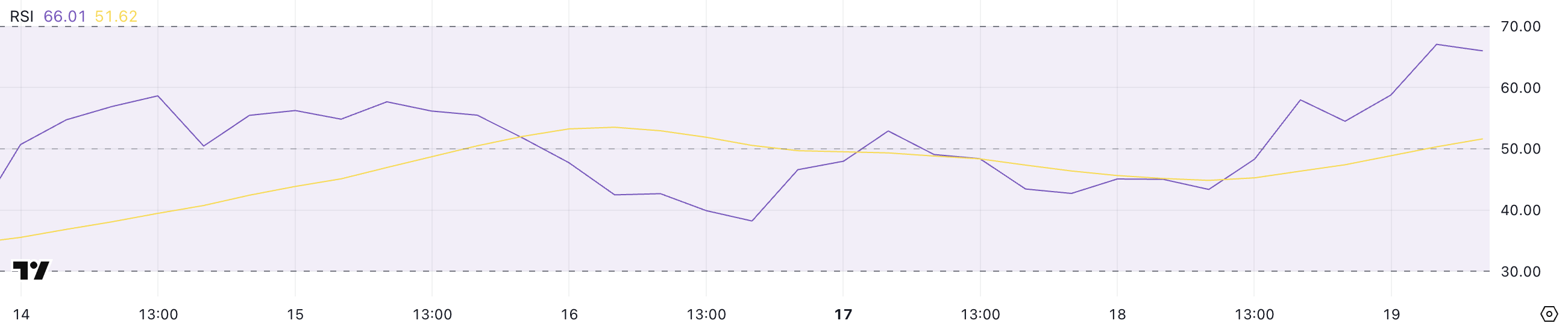 HYPE RSI.