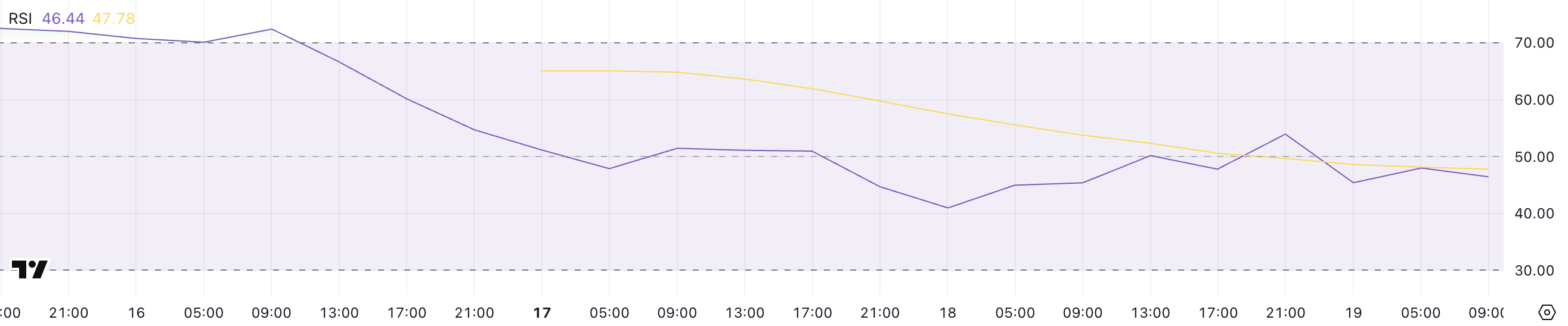 RED RSI.