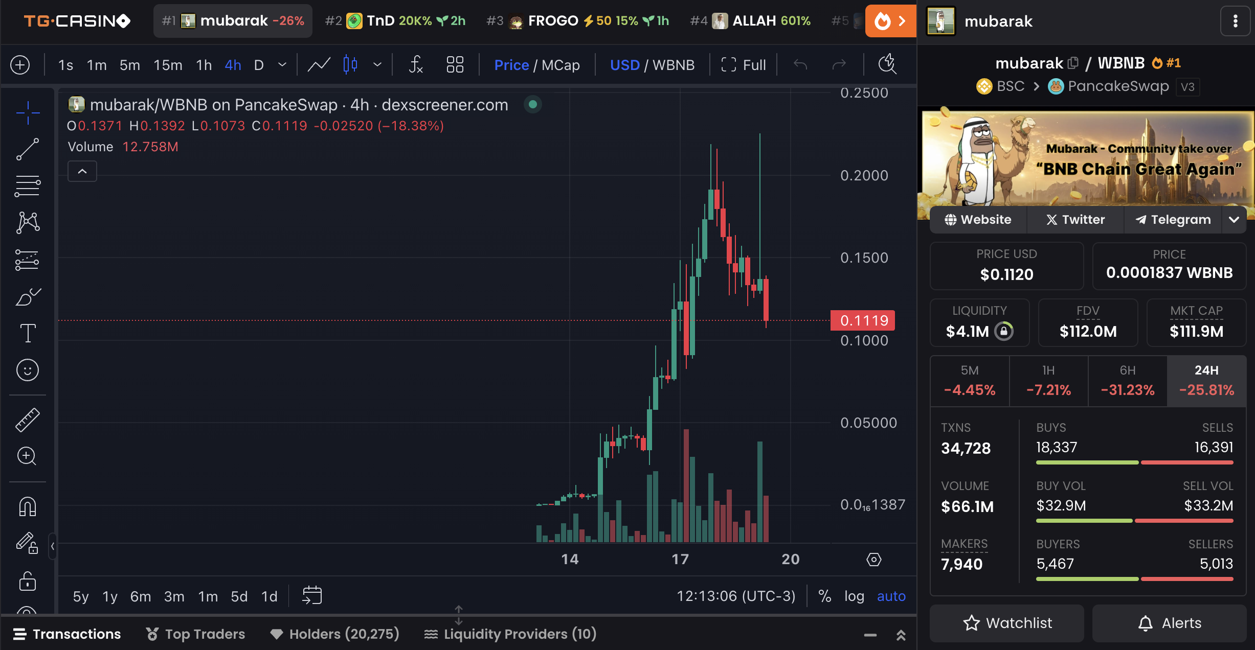 High 3 BNB Meme Cash To Watch For the Final Week of March