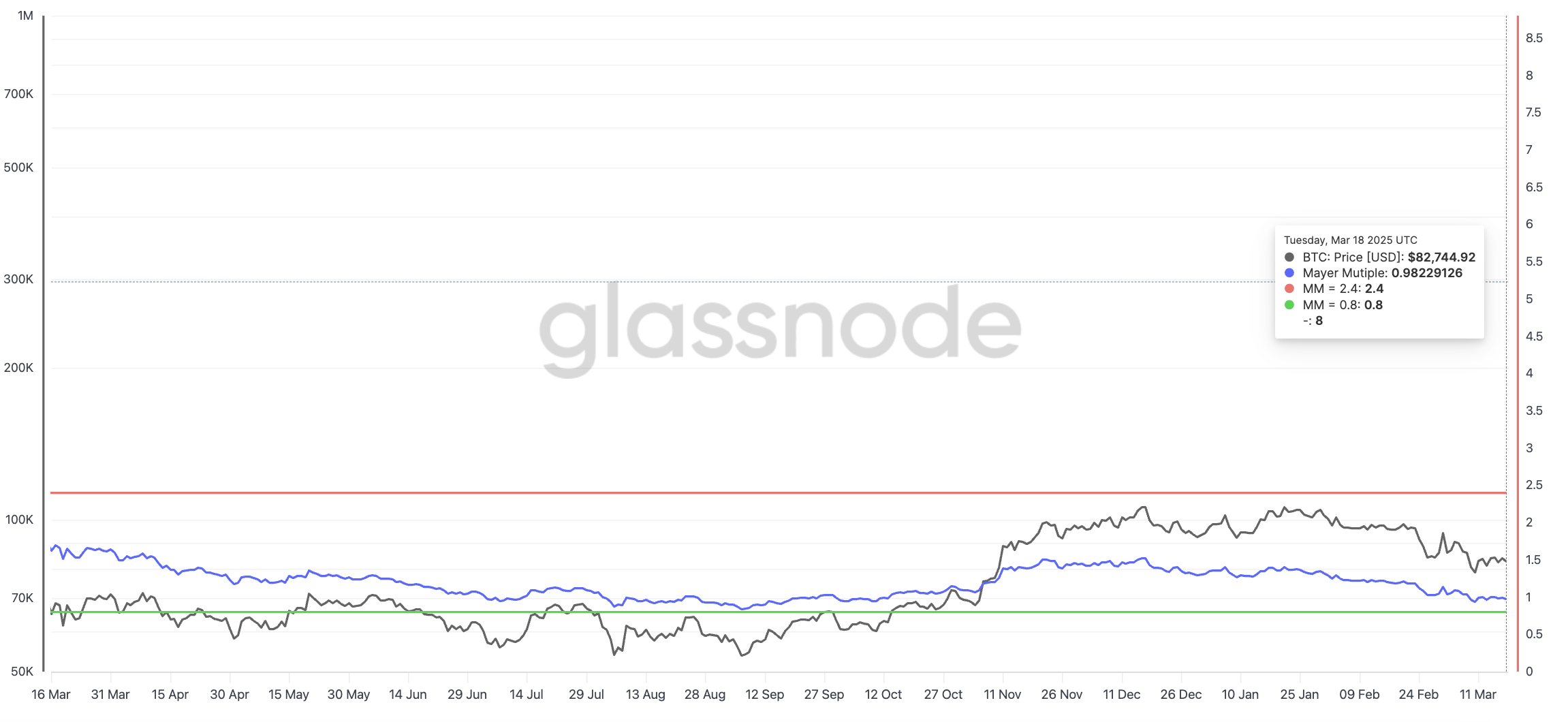 When Will Bitcoin (BTC) Attain a New All-Time Excessive?