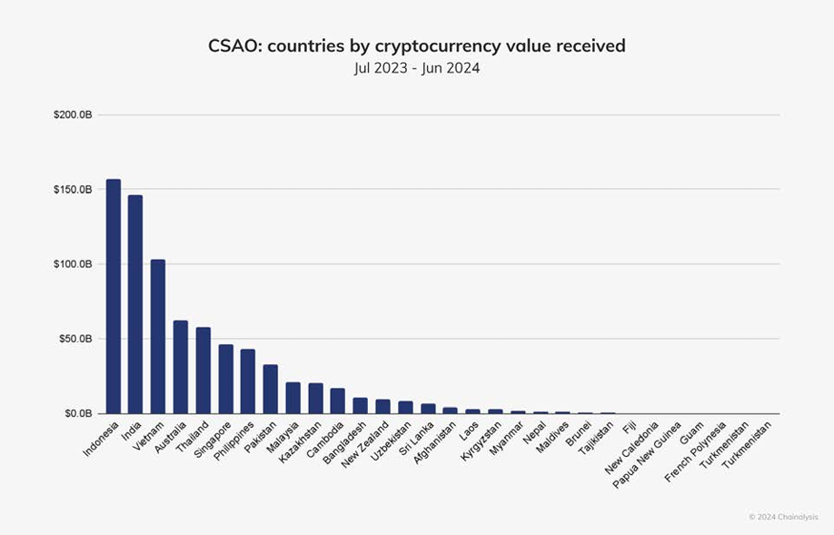 Pakistan Plans to Legalize Cryptocurrency to Attract Foreign Investment