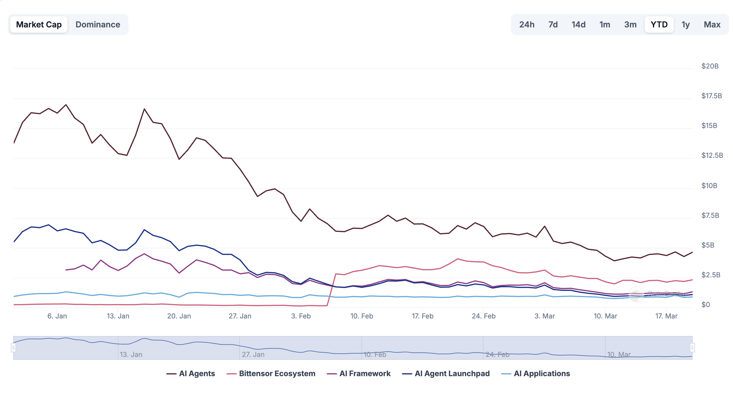 AI Crypto