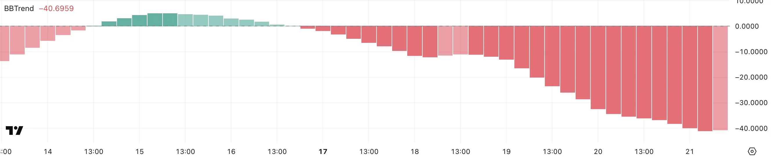 PI BBTrend.