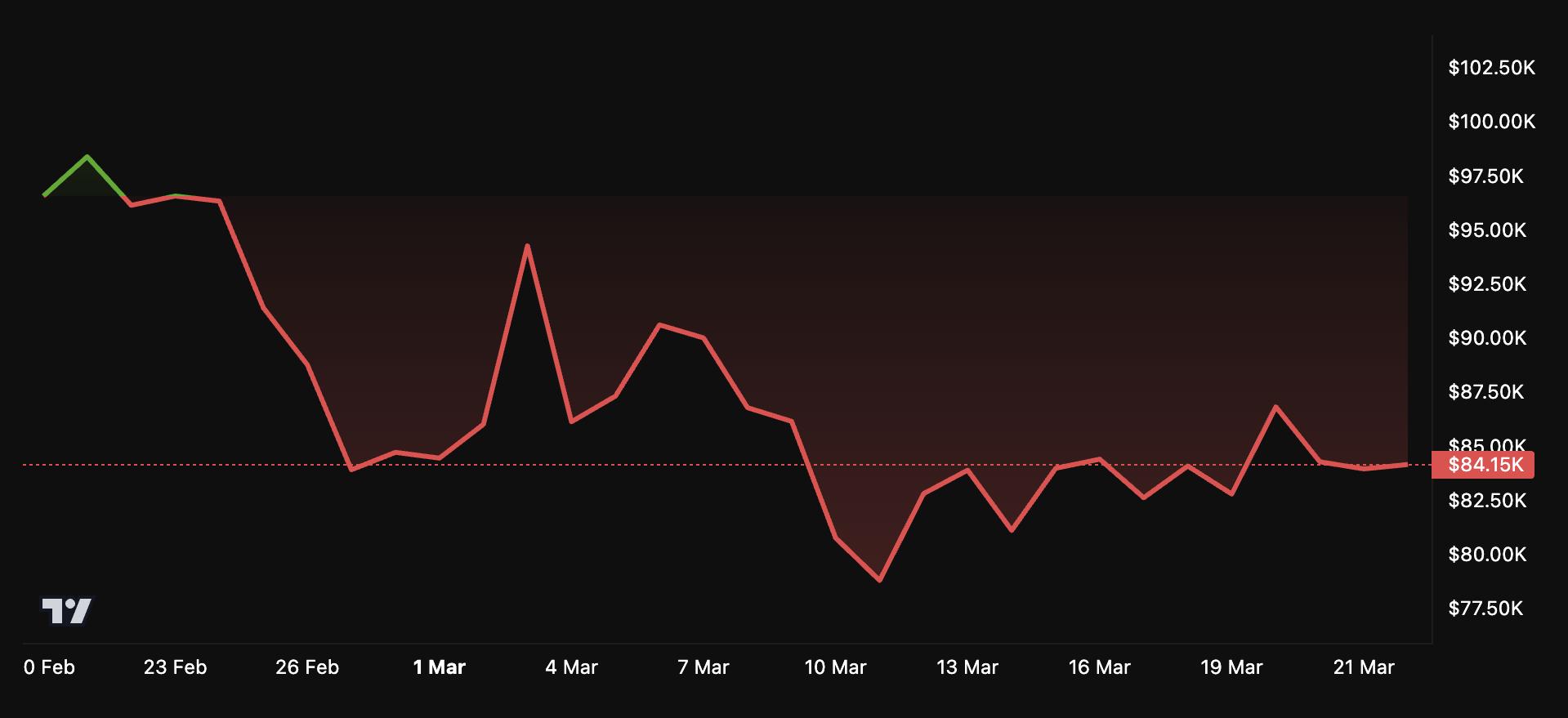 bitcoin price