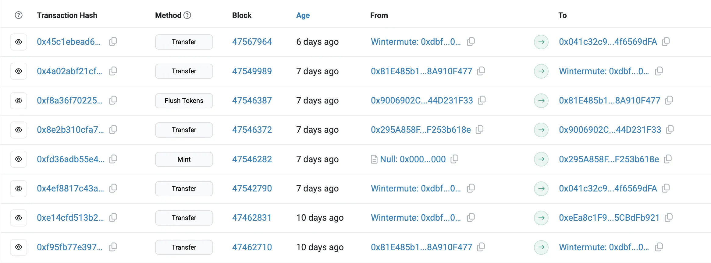 Wintermute Transactions with Alleged WLFI Stablecoin