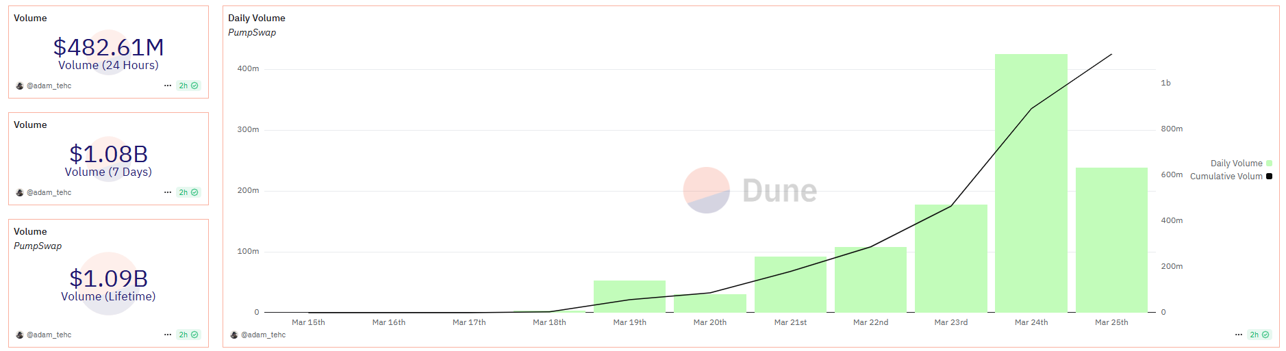 Trading size on Pumpswap