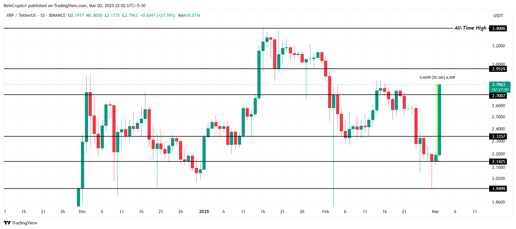 XRP price analysis