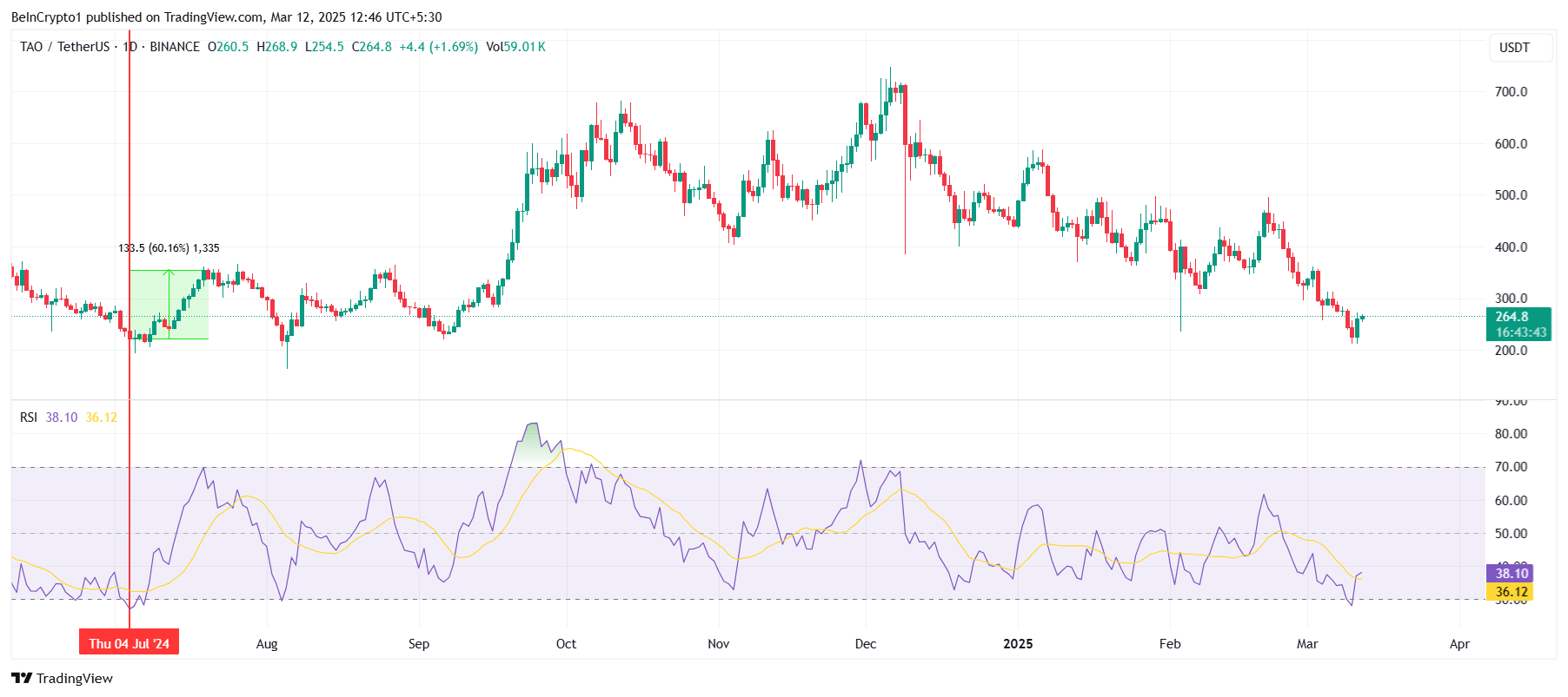 Bittensore RSI.