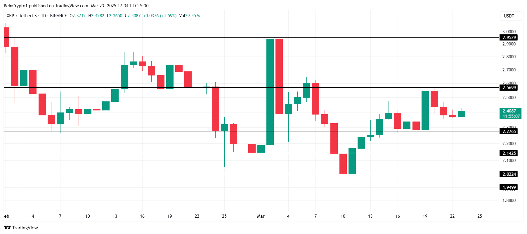 XRP Price Analysis