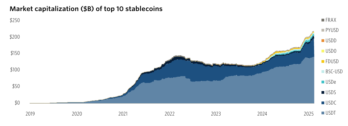 top 10 stablecoins