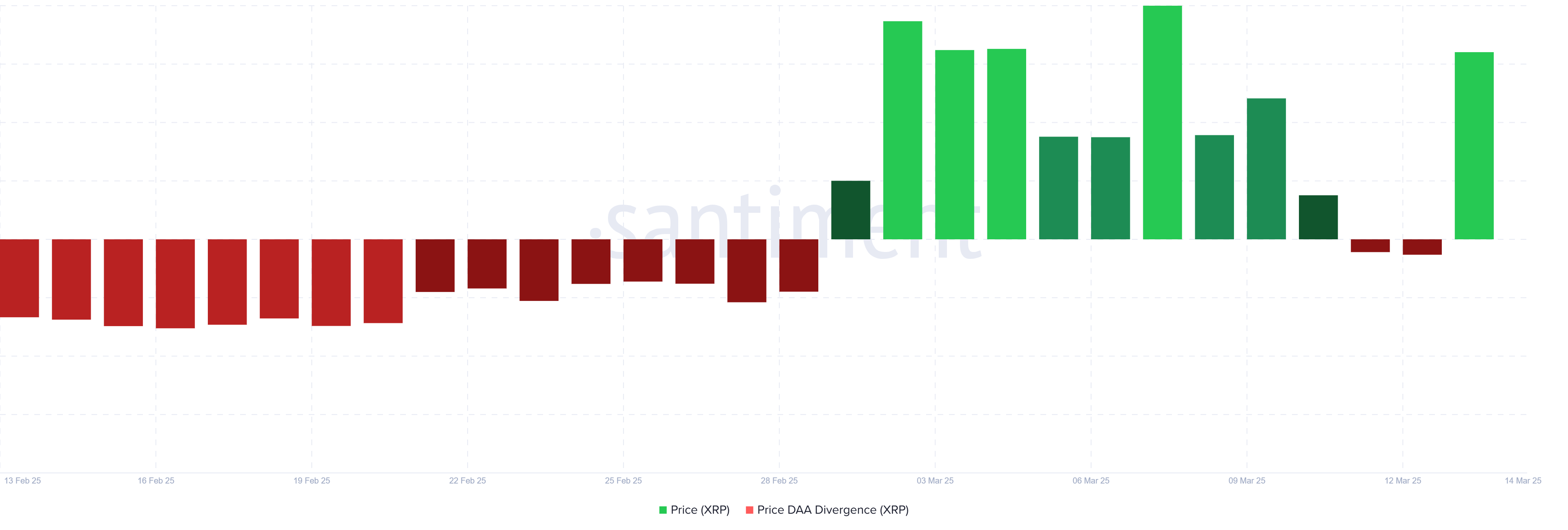 XRP LTH NUPL.