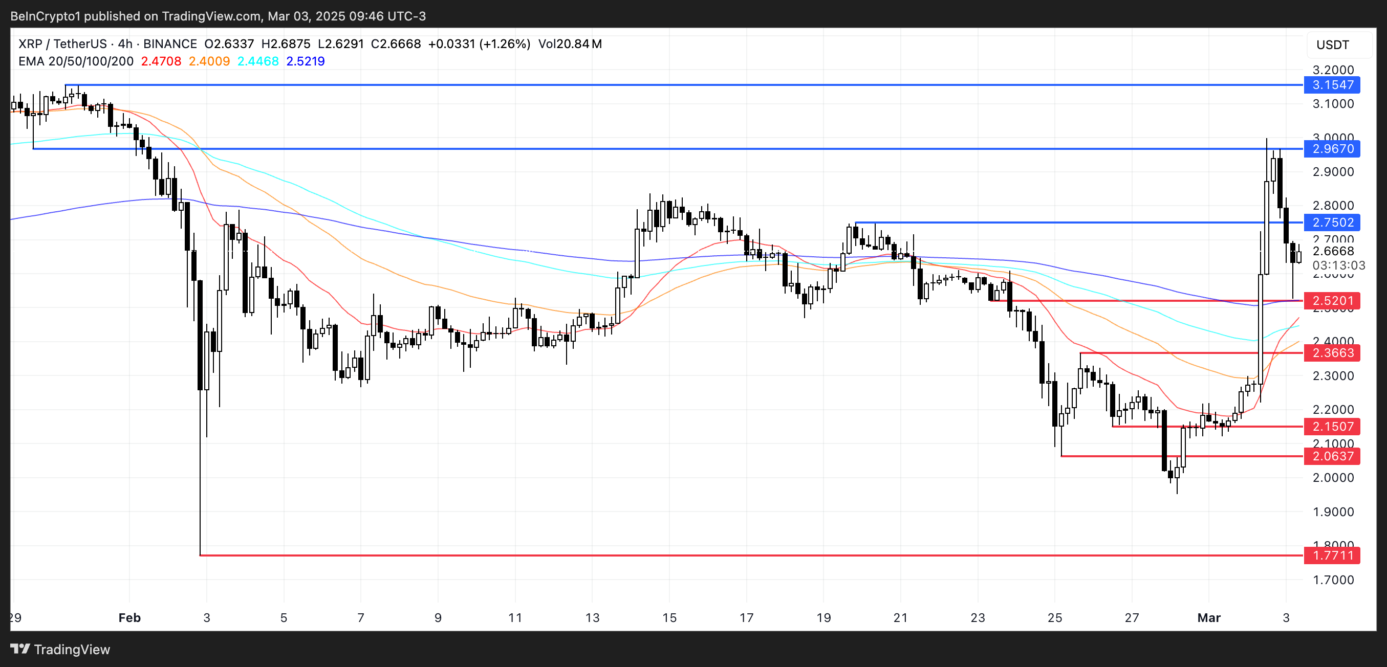 XRP Price Analysis.