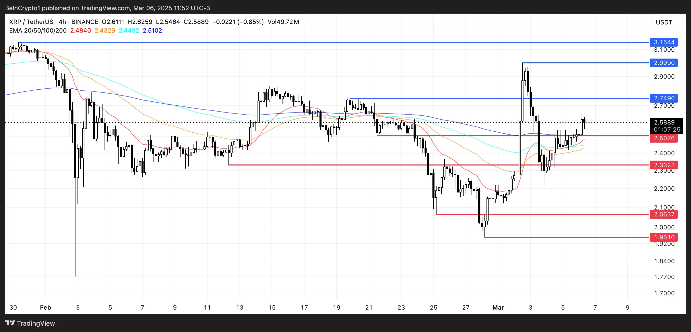 XRP Price Analysis.