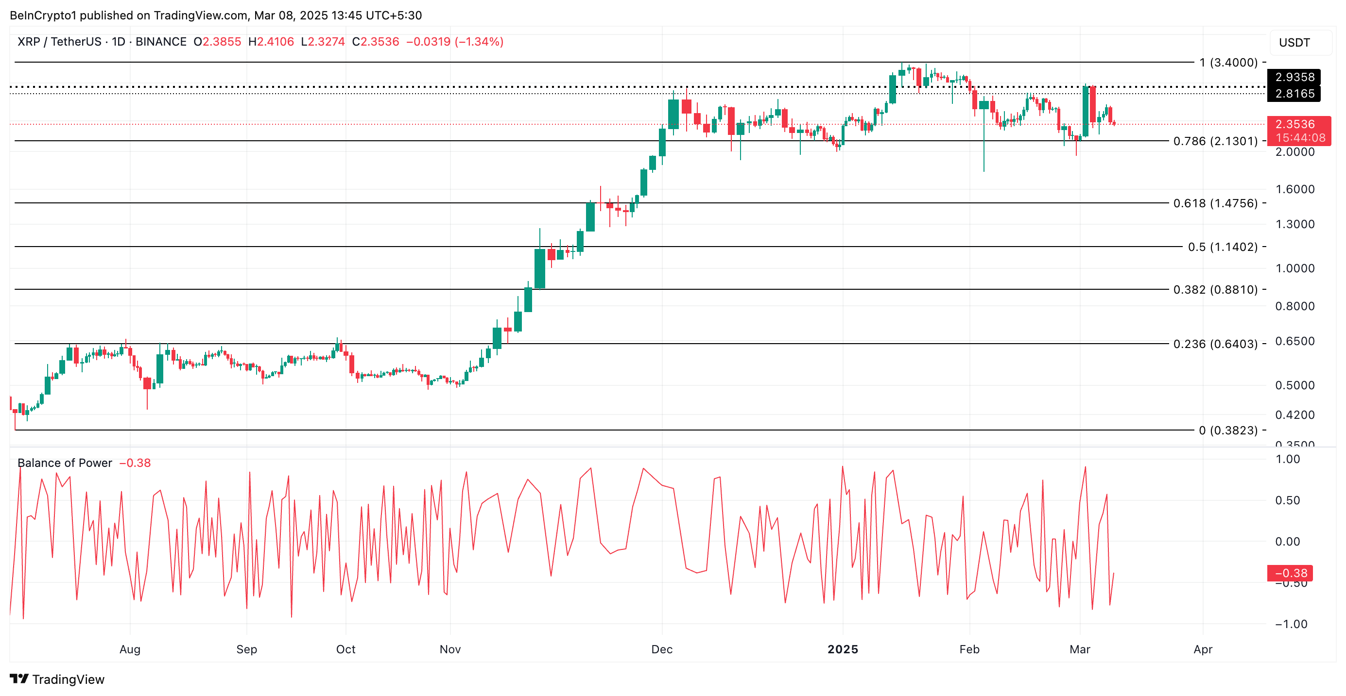 XRP Price Analysis. 