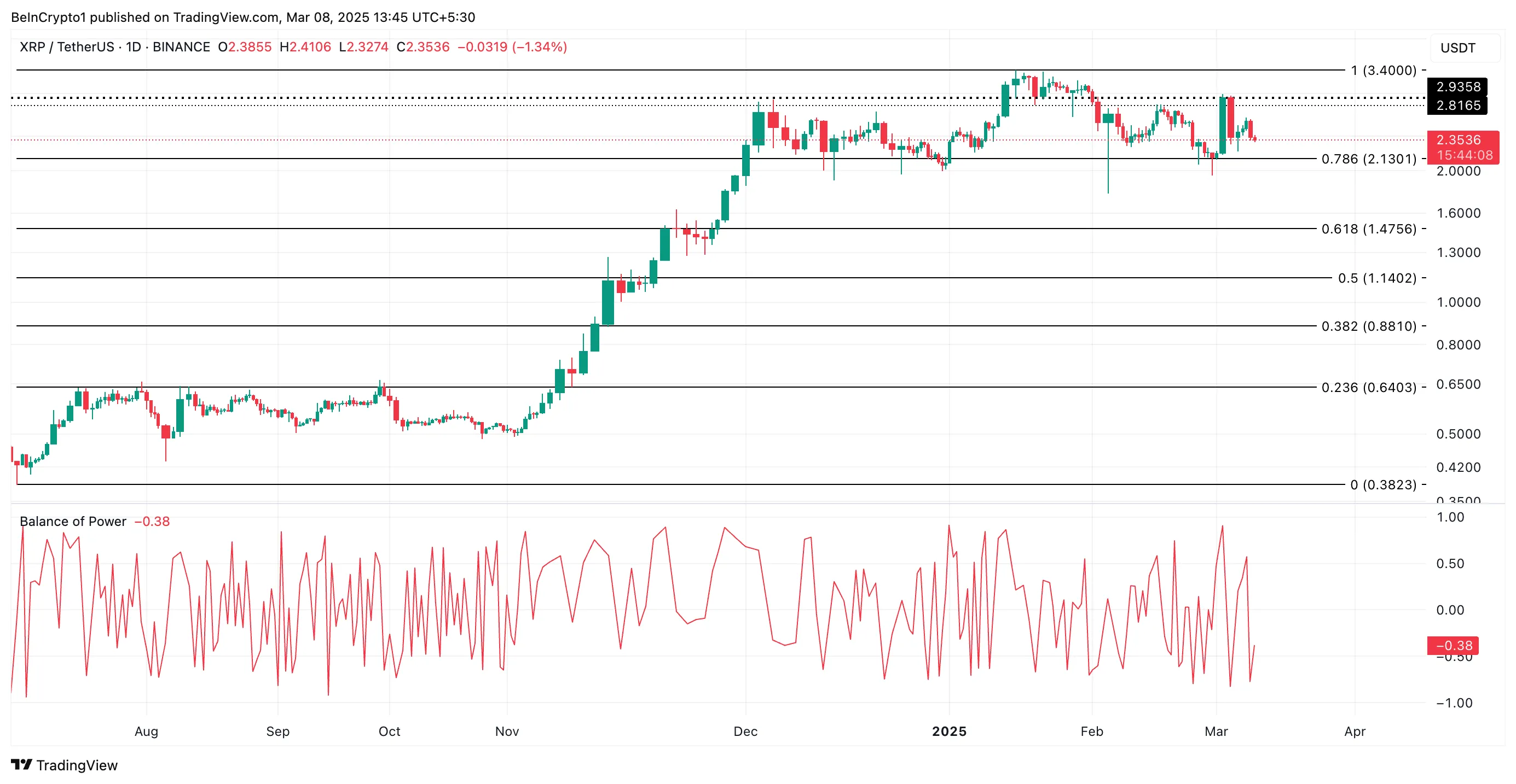 XRP price analysis. 