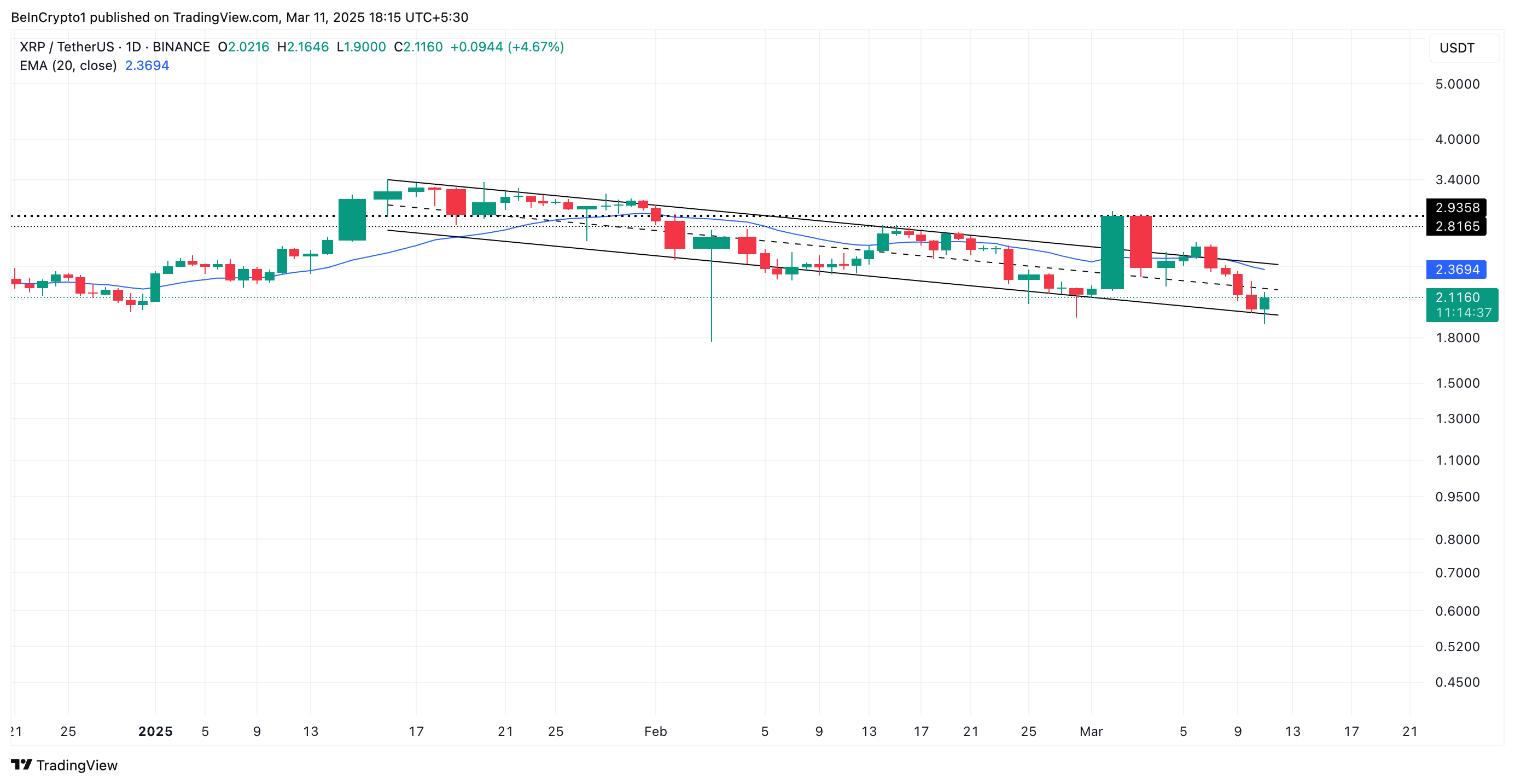 XRP Parallel Channel