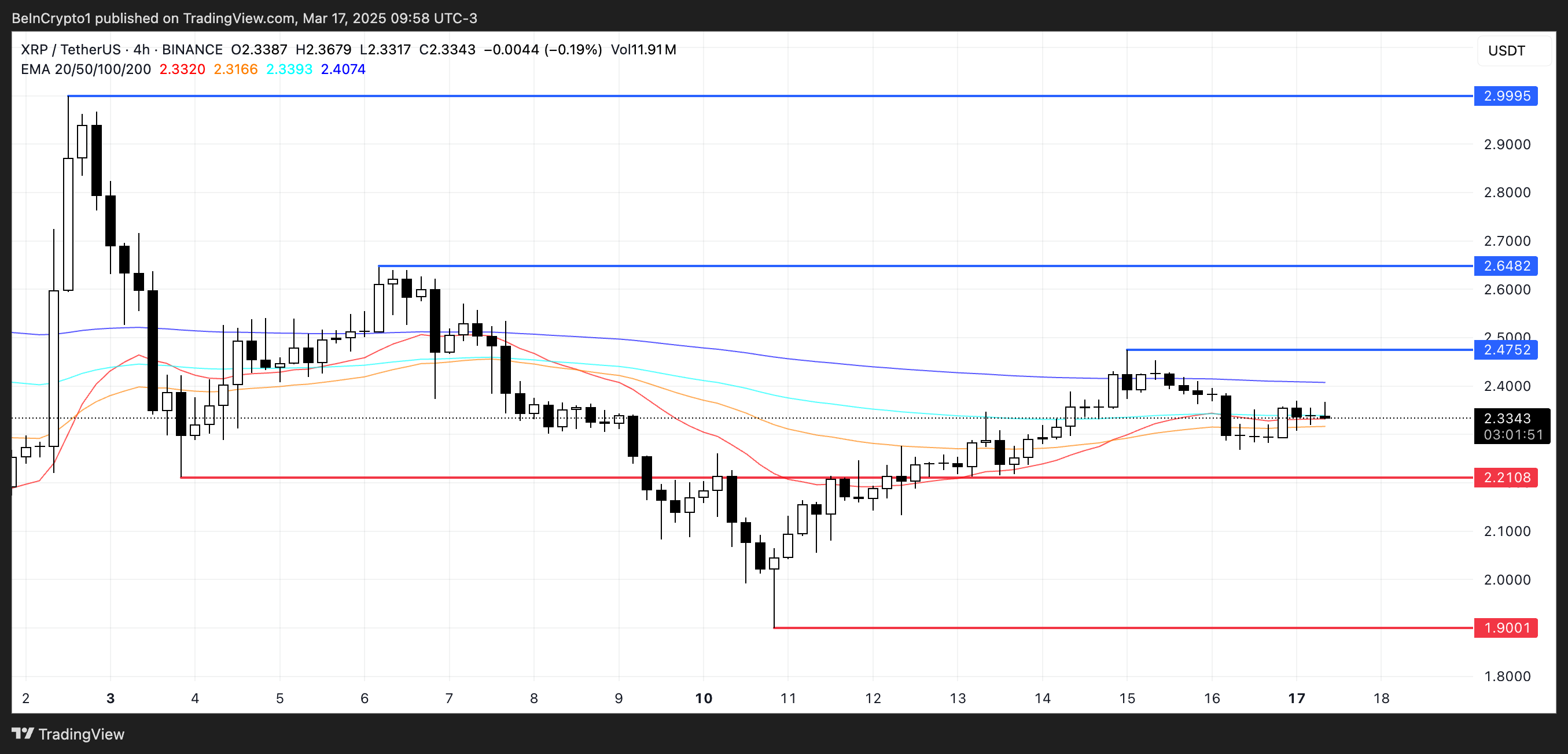 XRP Price Analysis.