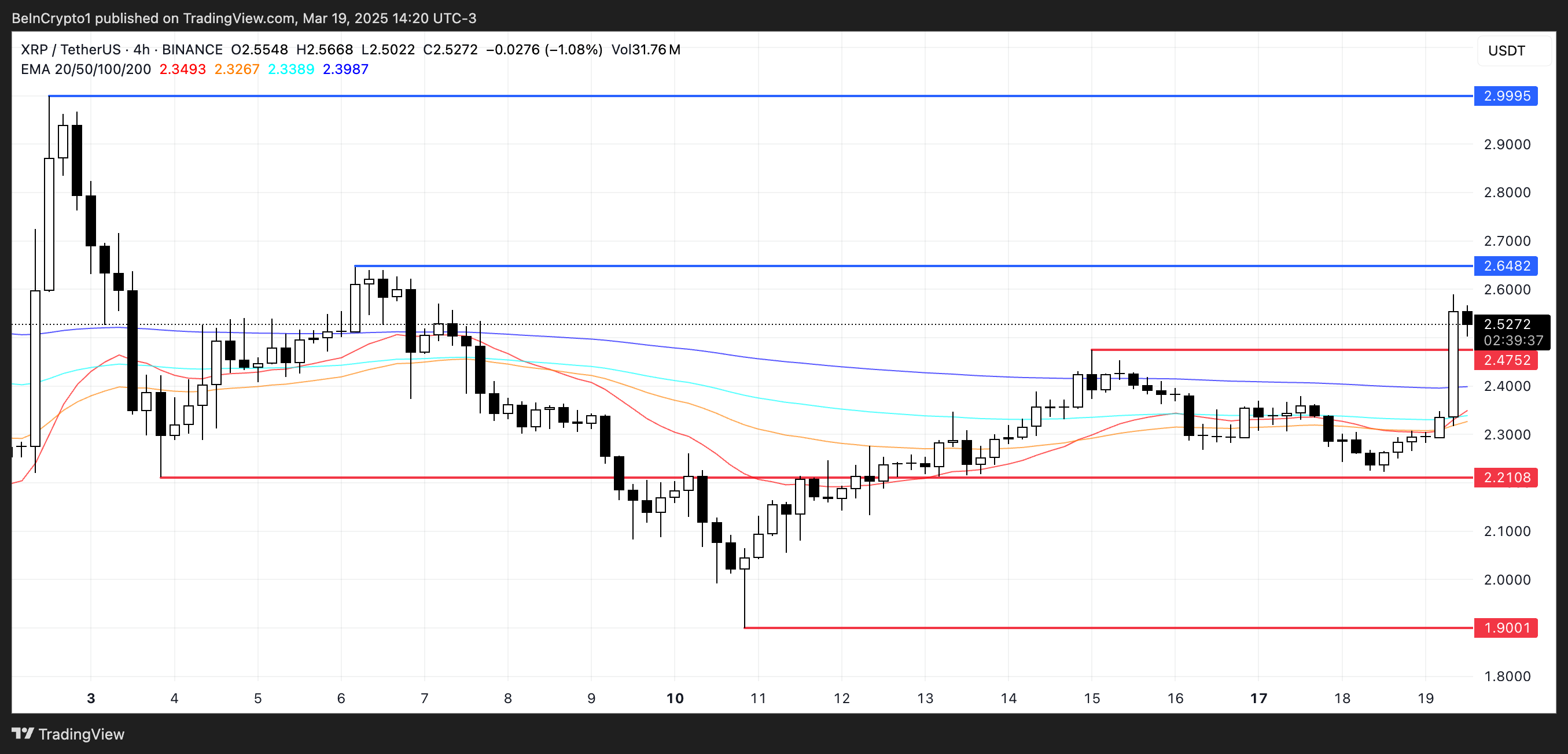 XRP Price Analysis.