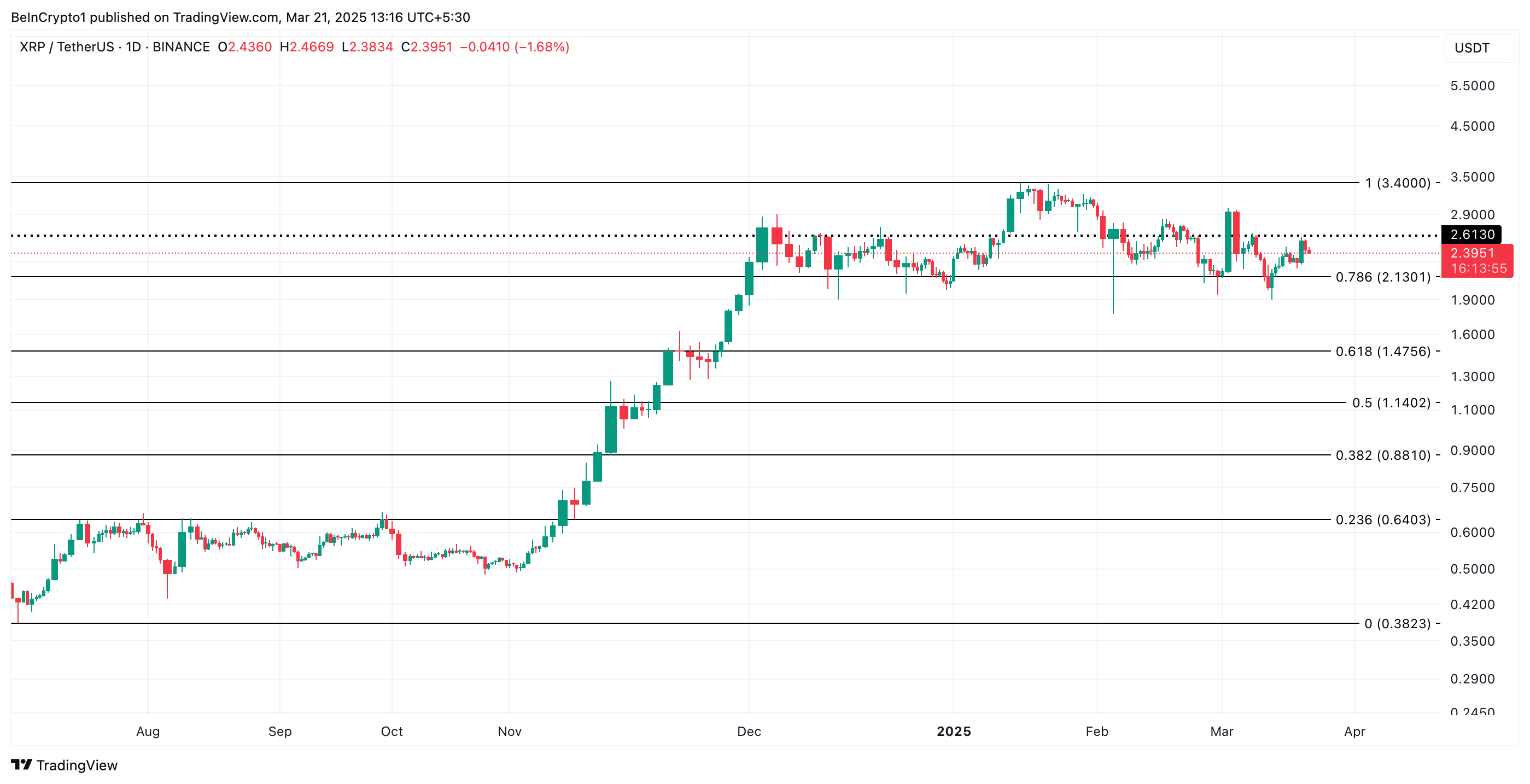 XRP Price Analysis