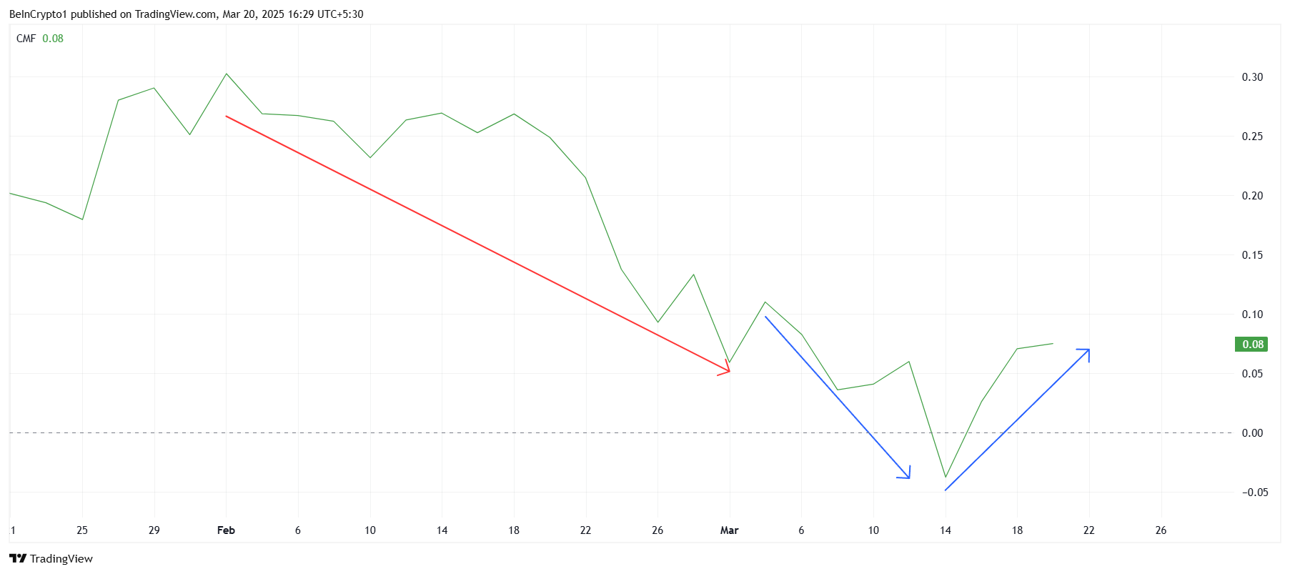 XRP CMF