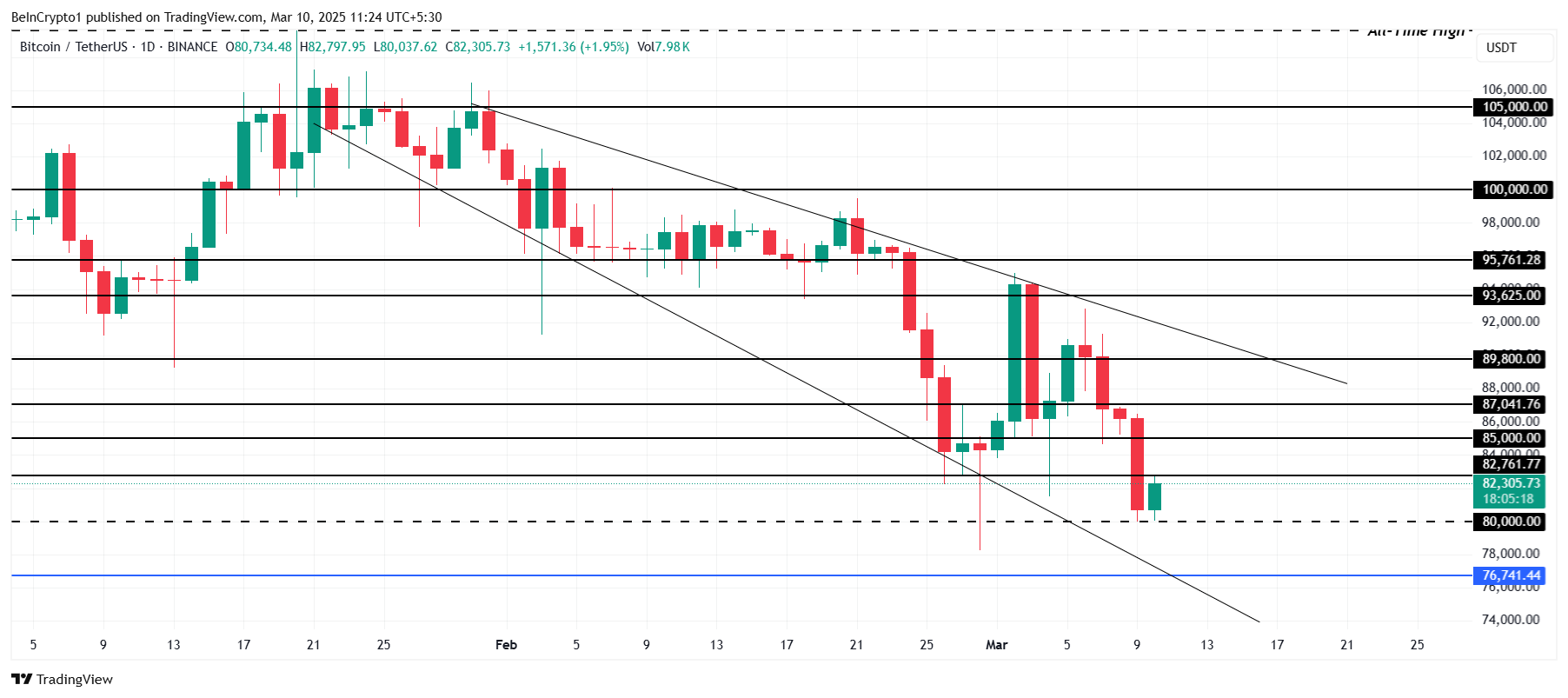 Bitcoin price analysis. 