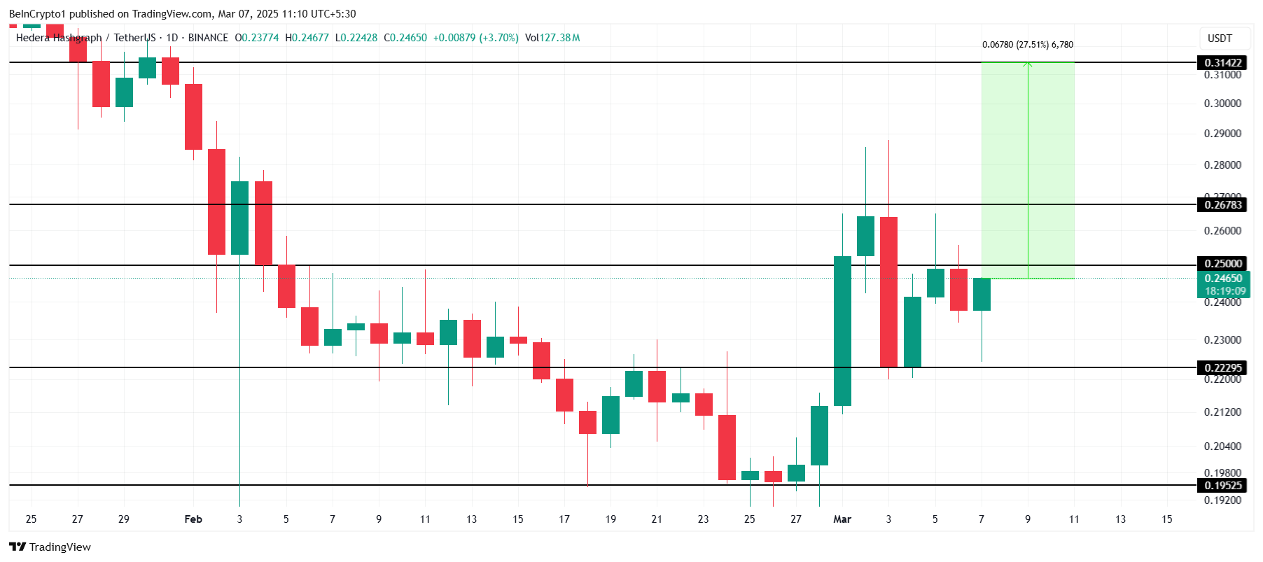 HBAR Price Analysis