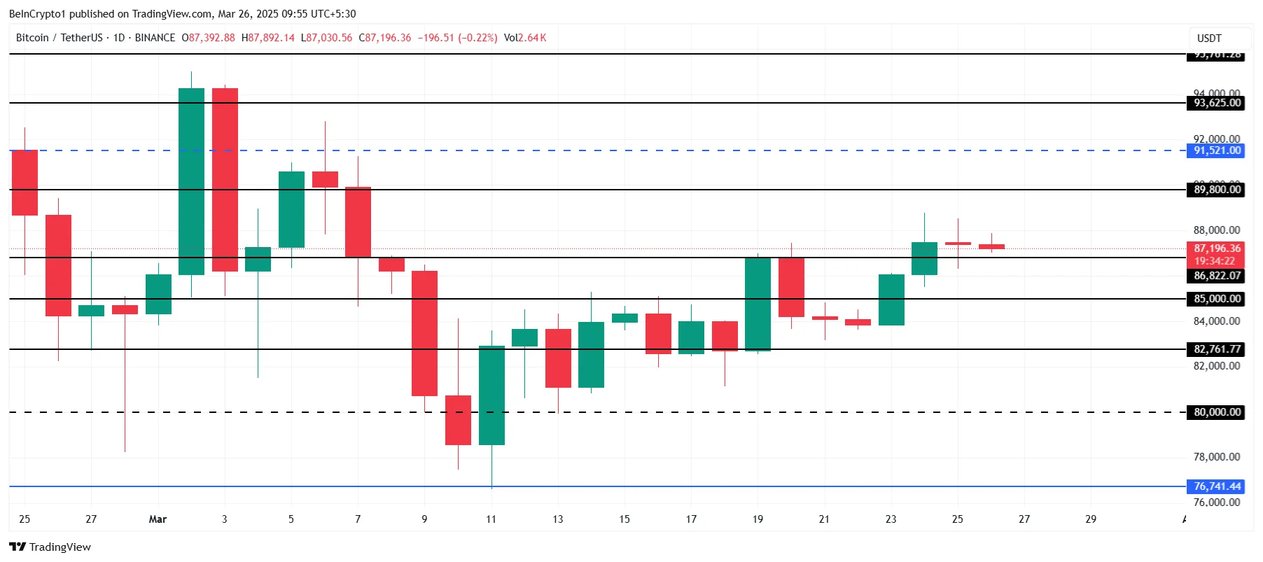 Bitcoin Price Analysis