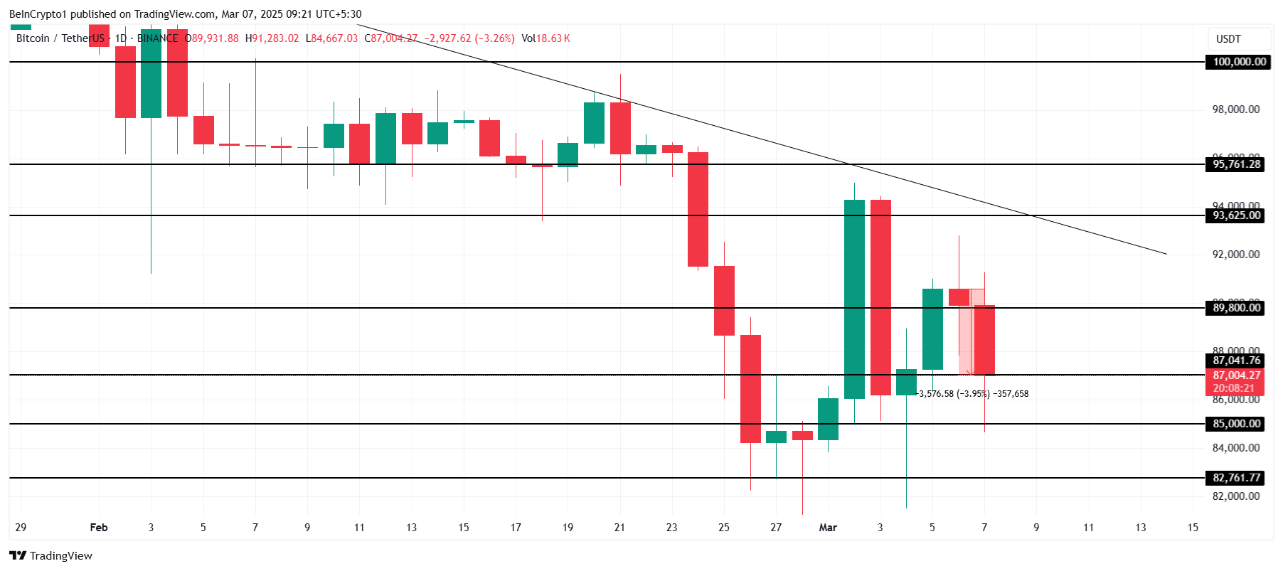 Bitcoin Price Analysis