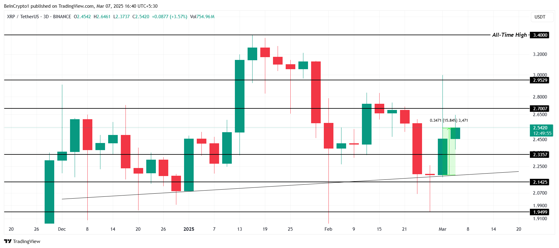 XRP price analysis