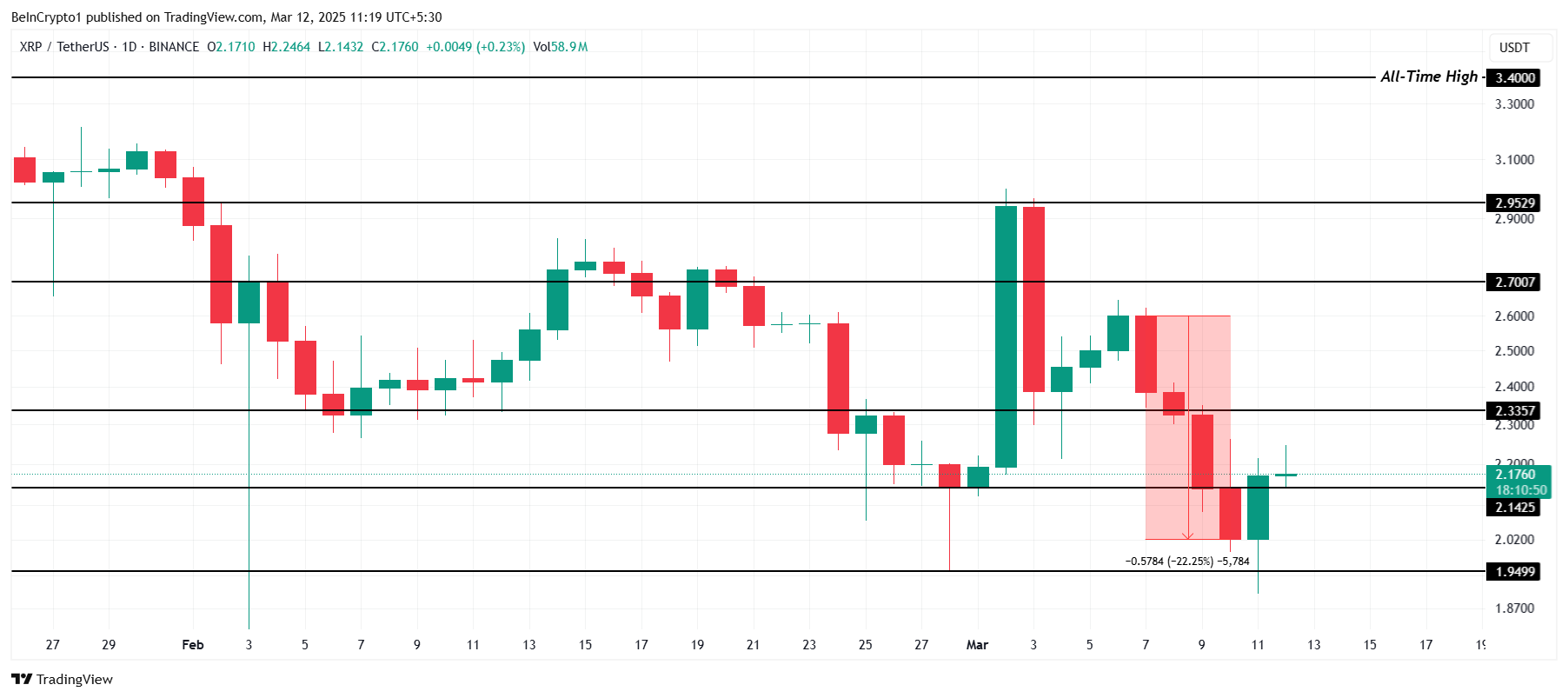 XRP Price Analysis