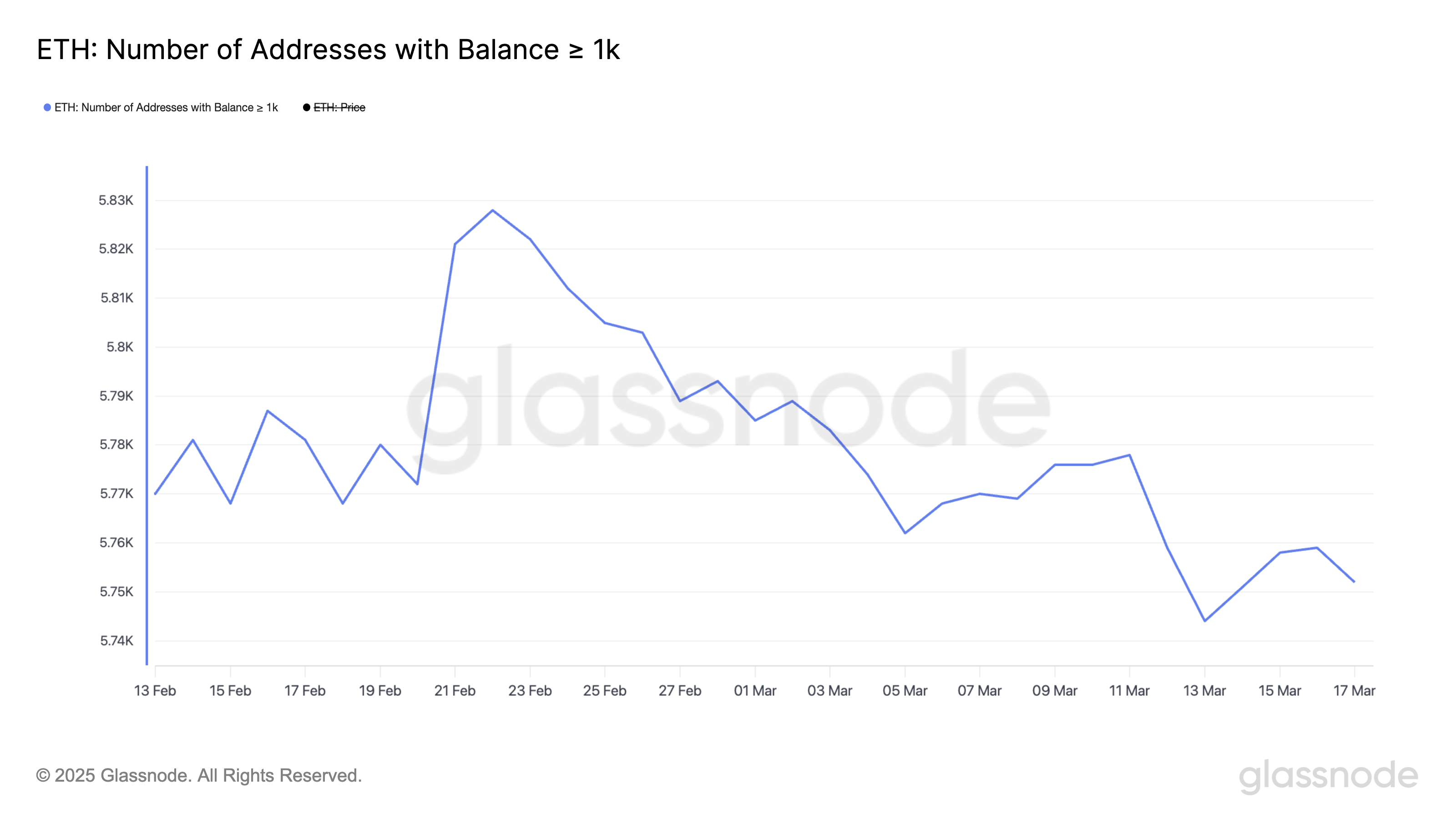 ETH Whales.