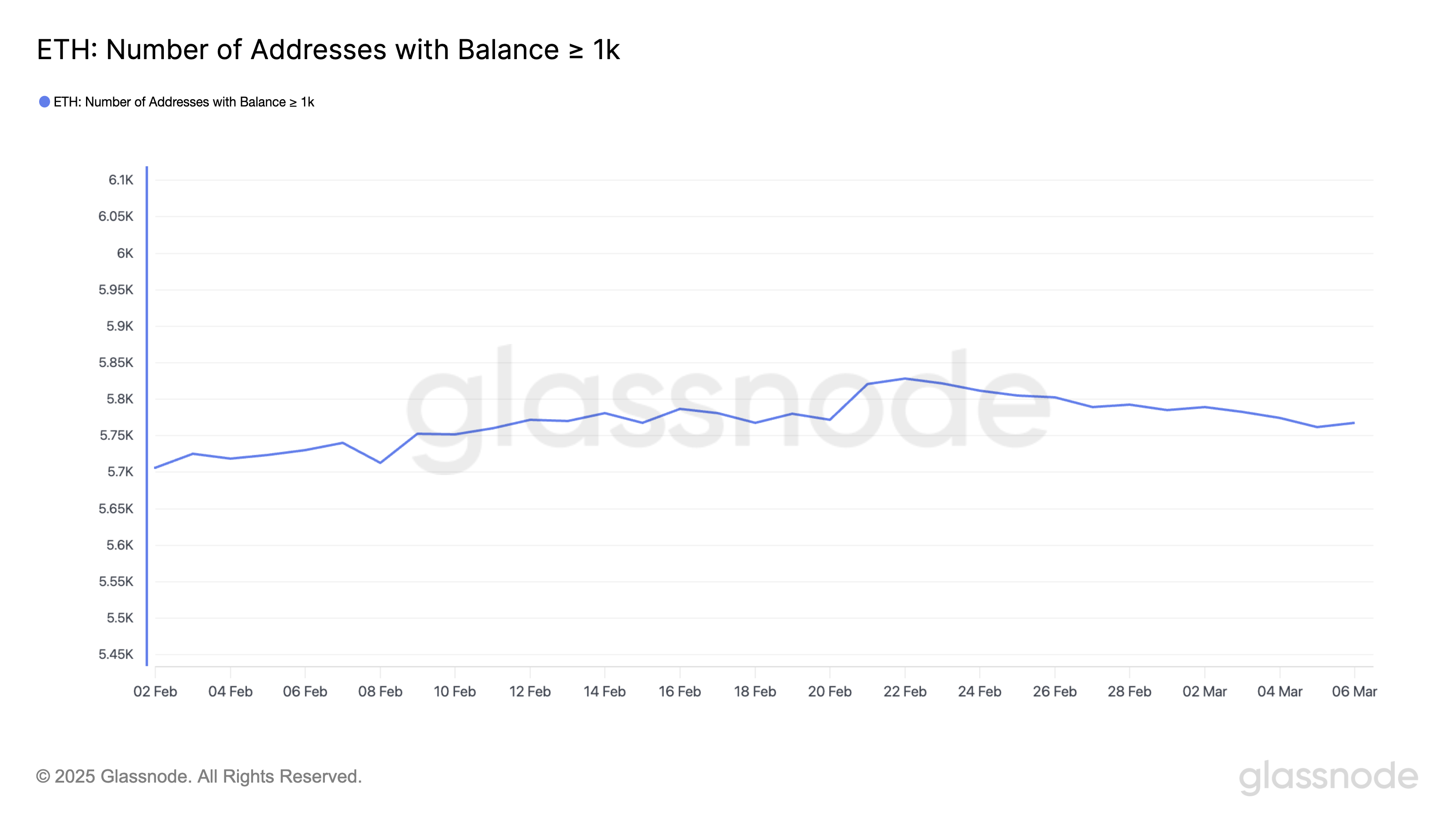 ETH Whales.