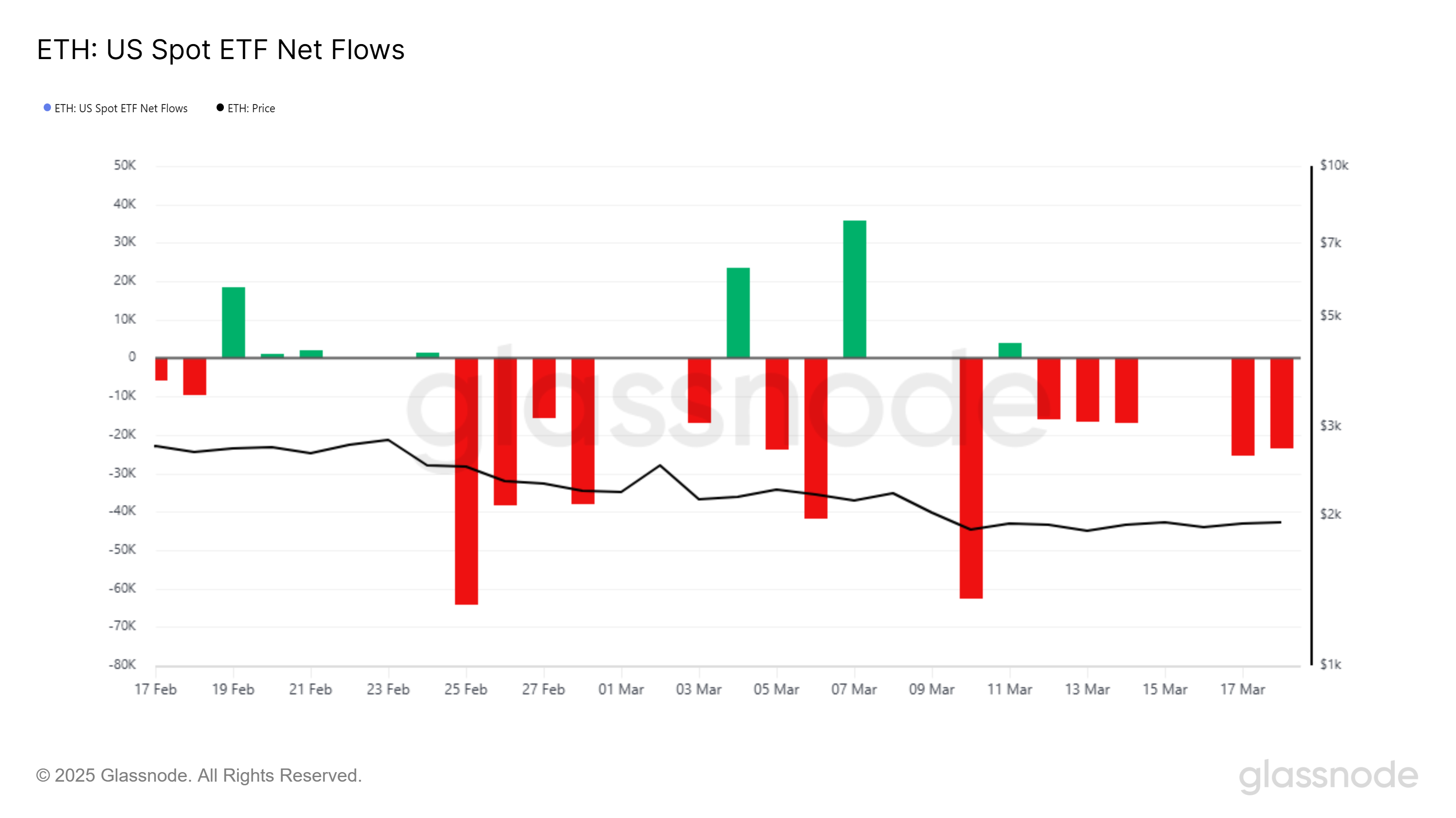 Ethereum Value at Danger of 17-Month Low As Enormous Volatility Surge Is Inbound