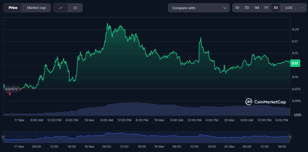 price history