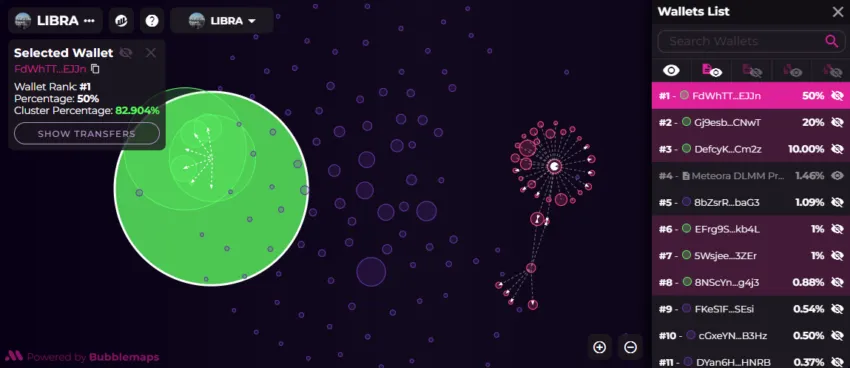LIBRA token distribution: Bubblemaps.io
