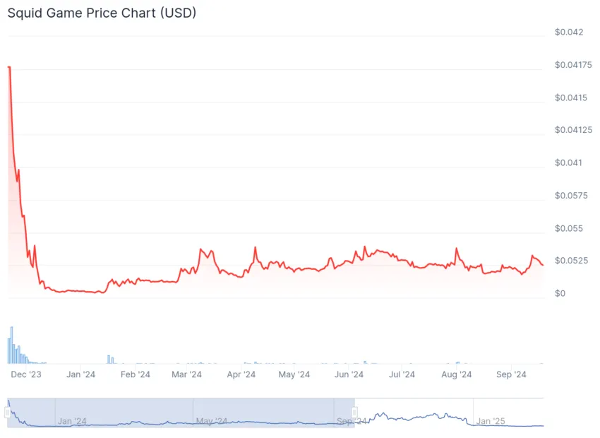 how to + meme coin scams squid
