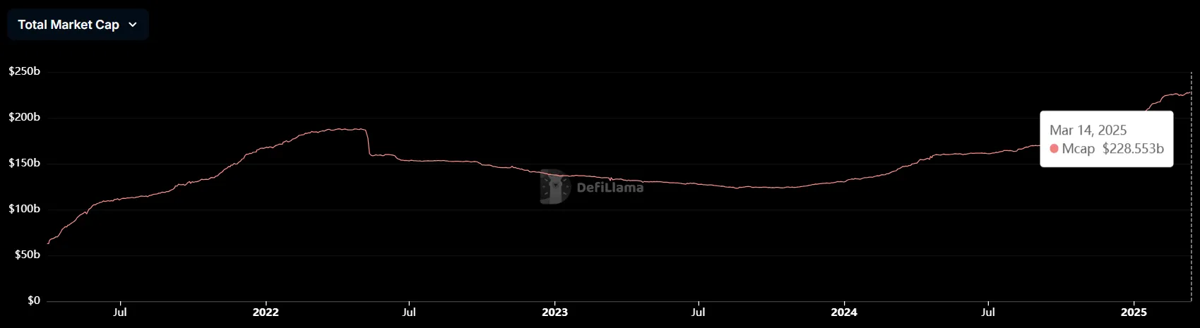 stablecoin market cap