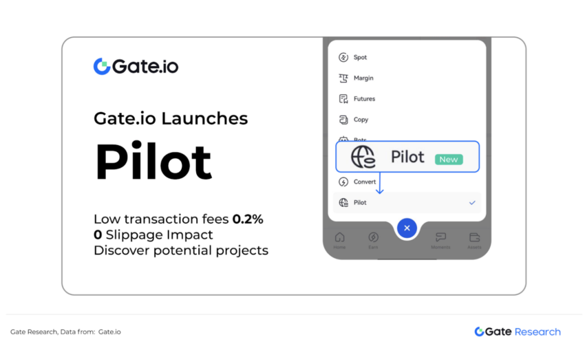 New Frontier in On-Chain Trading: Gate Research Explores the New Model of Gate.io Pilot