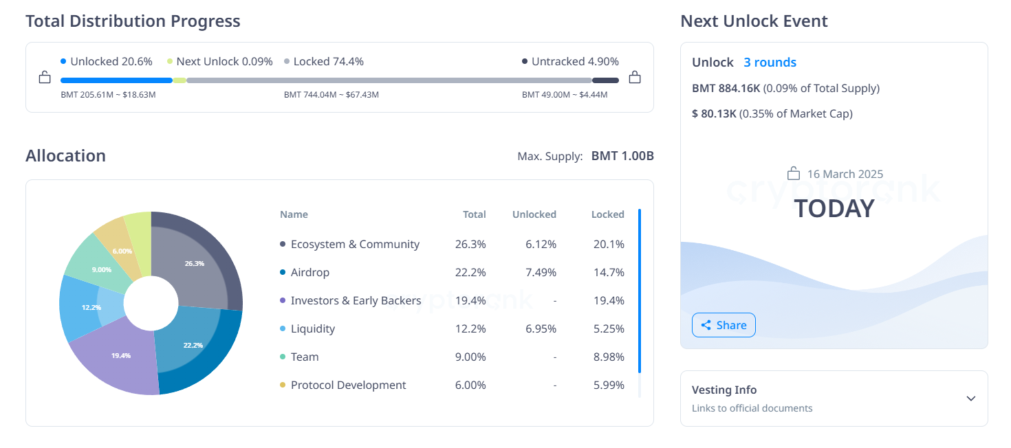 bubblemaps token unlock