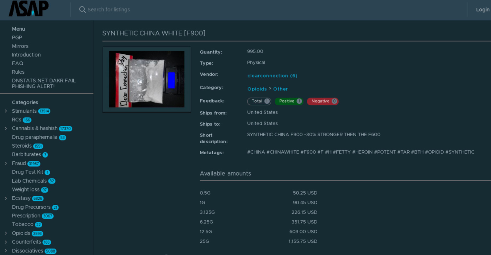 Darknet Markets Selling Fentanyl