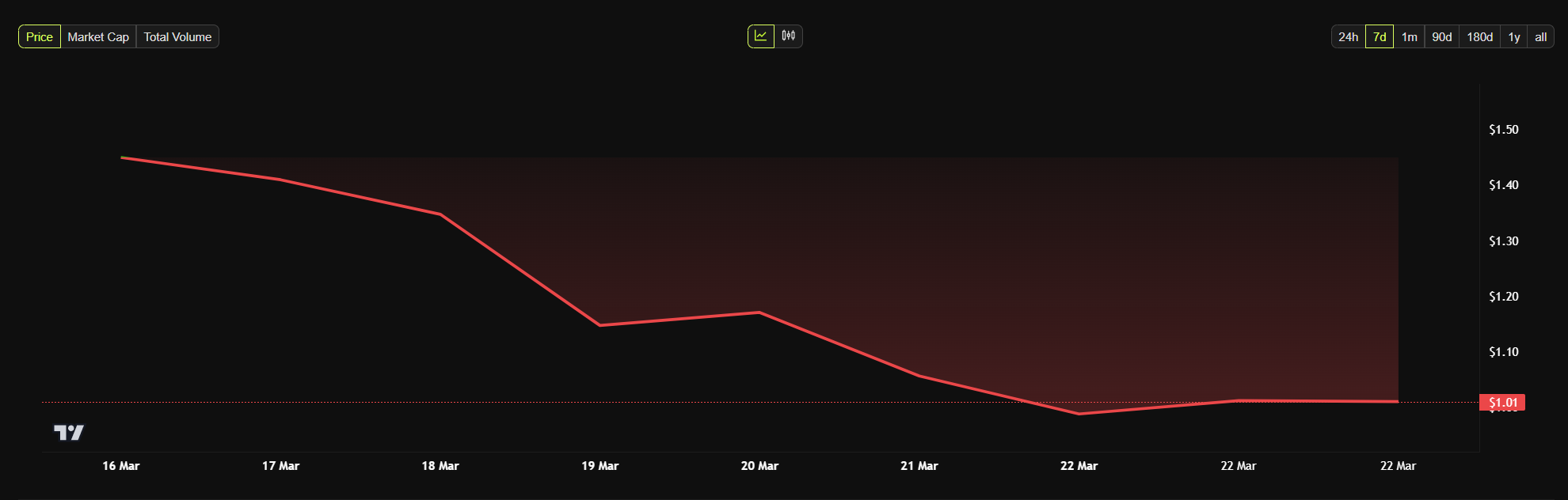 Pi Community Group Is Growing PiDaoSwap to Cease Worth Manipulation