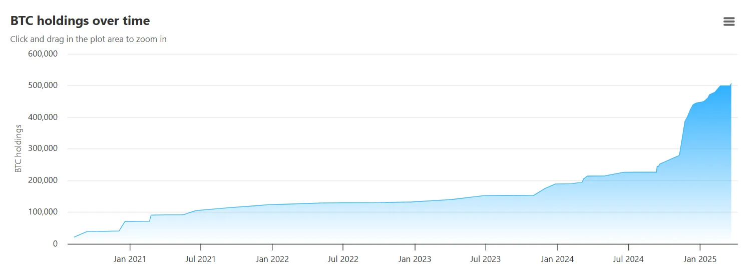 microstrategy bitcoin holdings