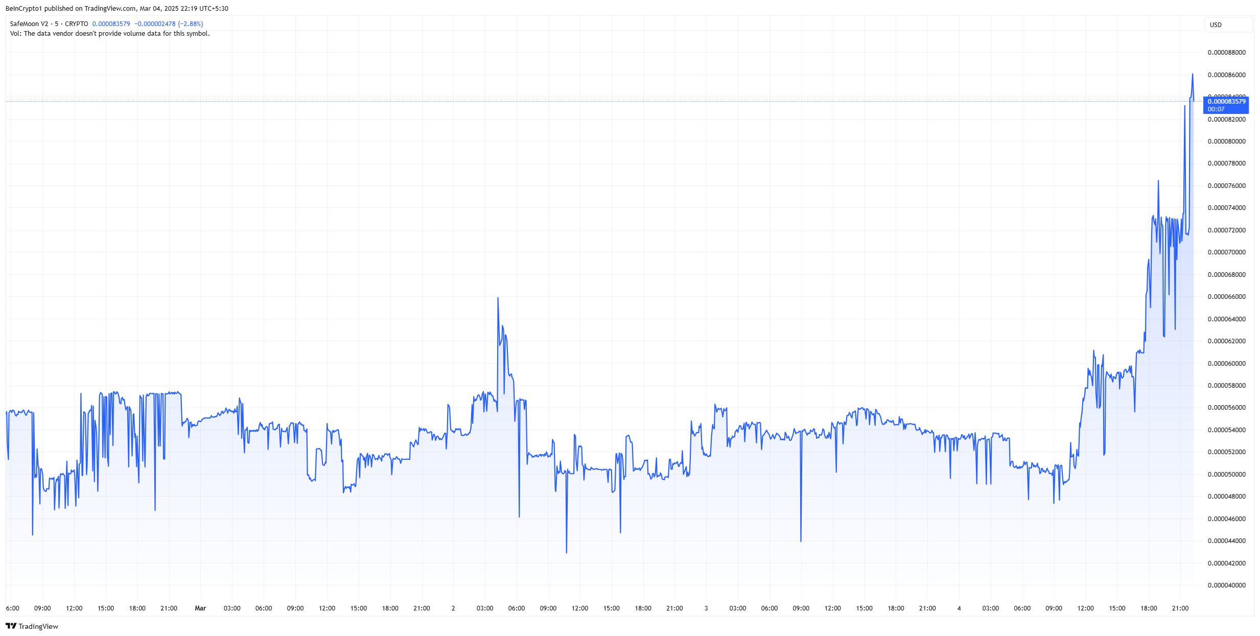 safemoon price