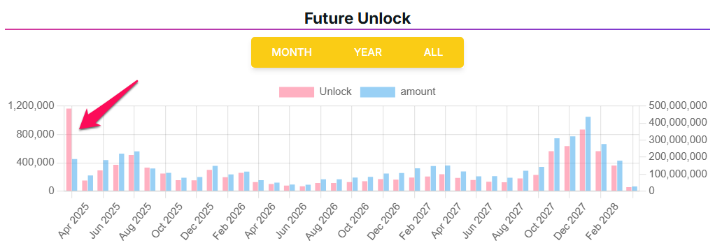 PI Network March Token Unlocks