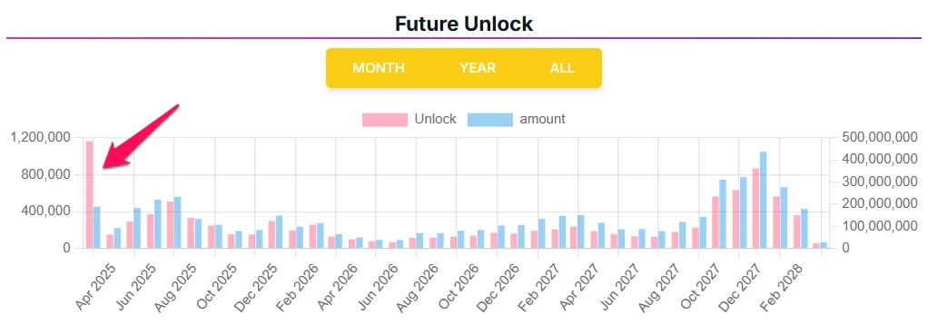 PI Network March Token Unlocks