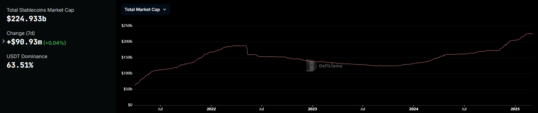 stablecoin market cap