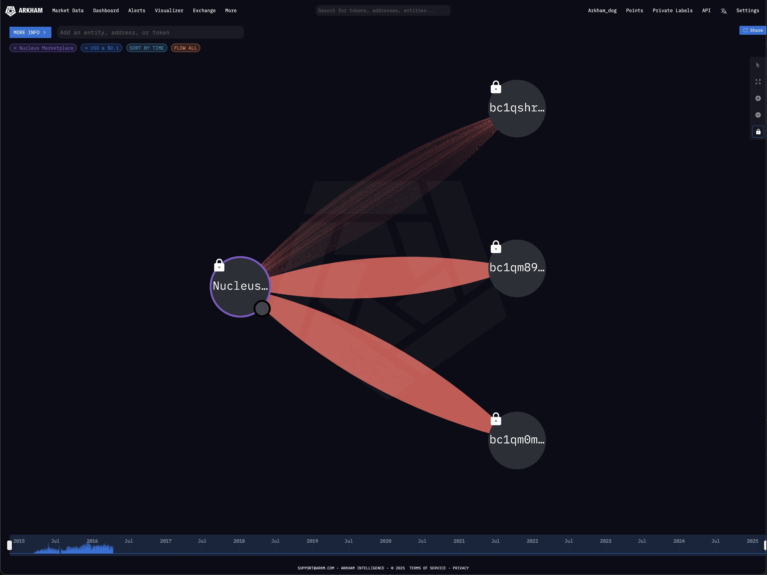 Darknet Bitcoin Moved to Three Wallets