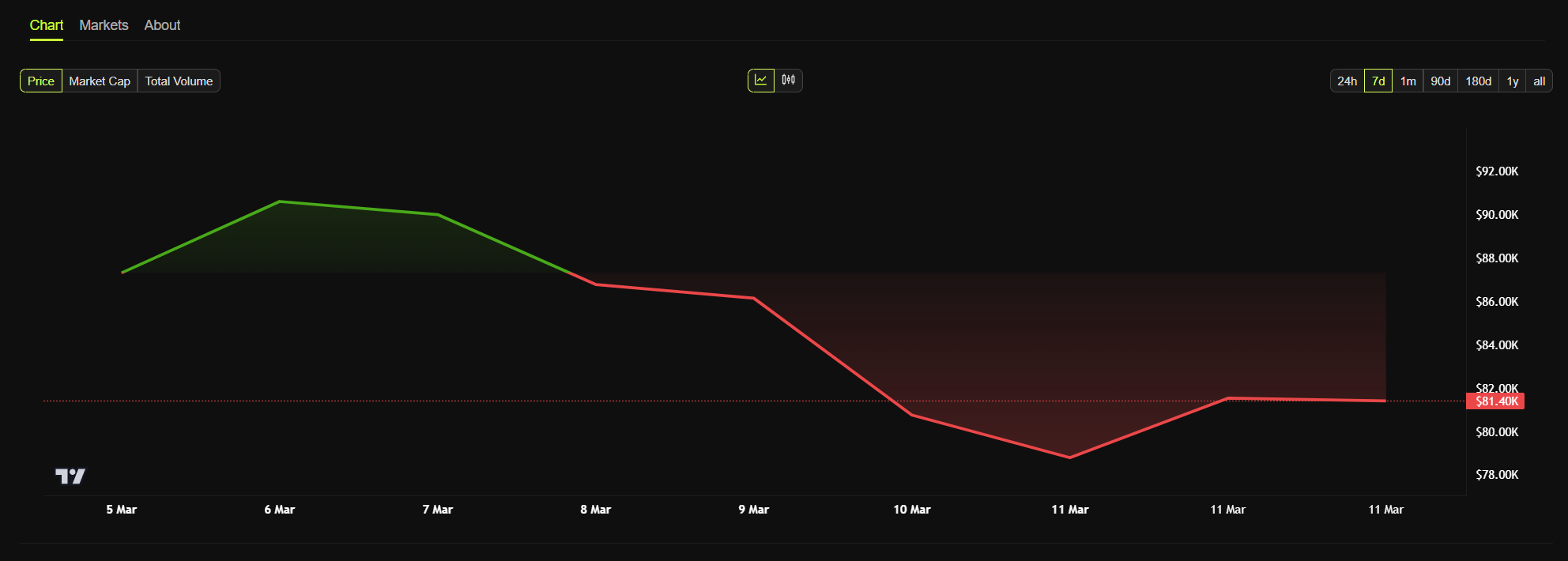 bitcoin price chart