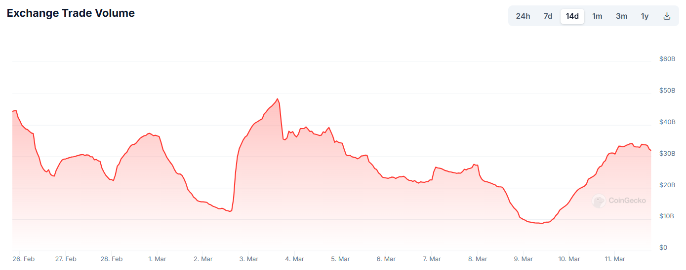 binance trading volume