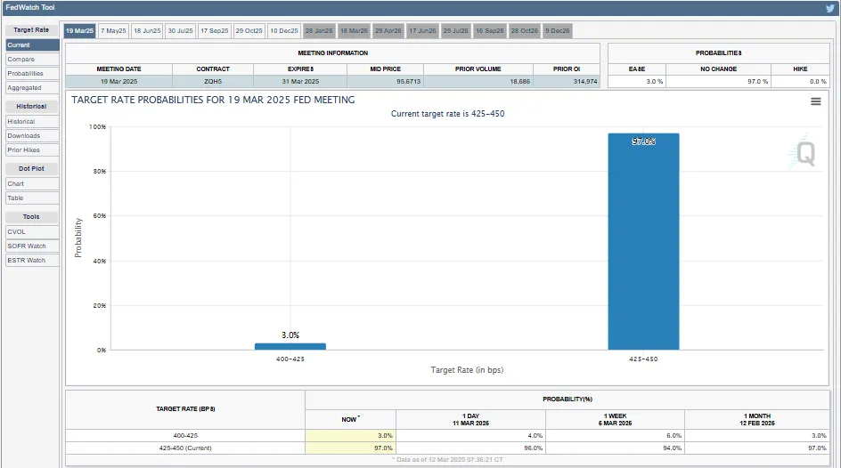 Interest rate cut probabilities. 